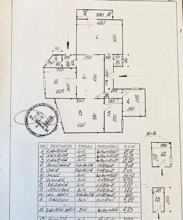 3 Camere - Unirii - Zepter - Alba Iulia - Vila