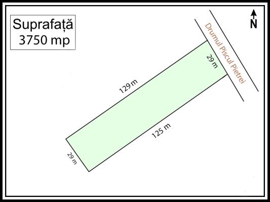 Teren intravilan de vanzare – Baneasa / Piscul Pietrei