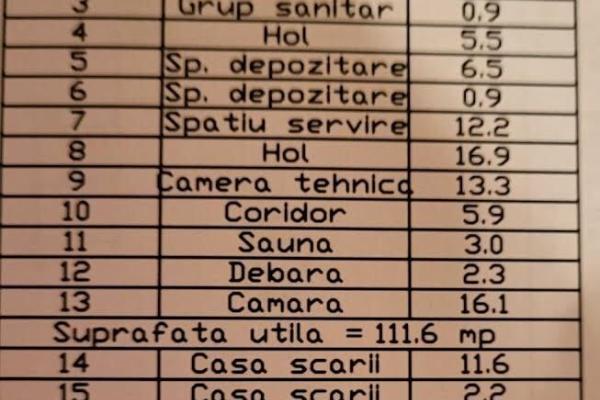 Spatiu comercial de 112 mp utili cu terasa de 22 mp de inchiriat- Kiseleff