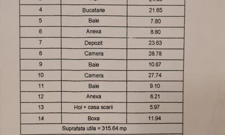 | Penthouse 316 MP | 32 MP TERASĂ | Lacul Tei | ZONĂ LINIȘTITĂ |