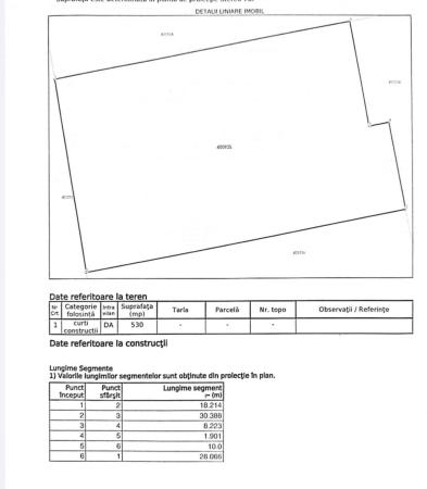 Oportunitate de investiție – Teren intravilan în localitatea Parța